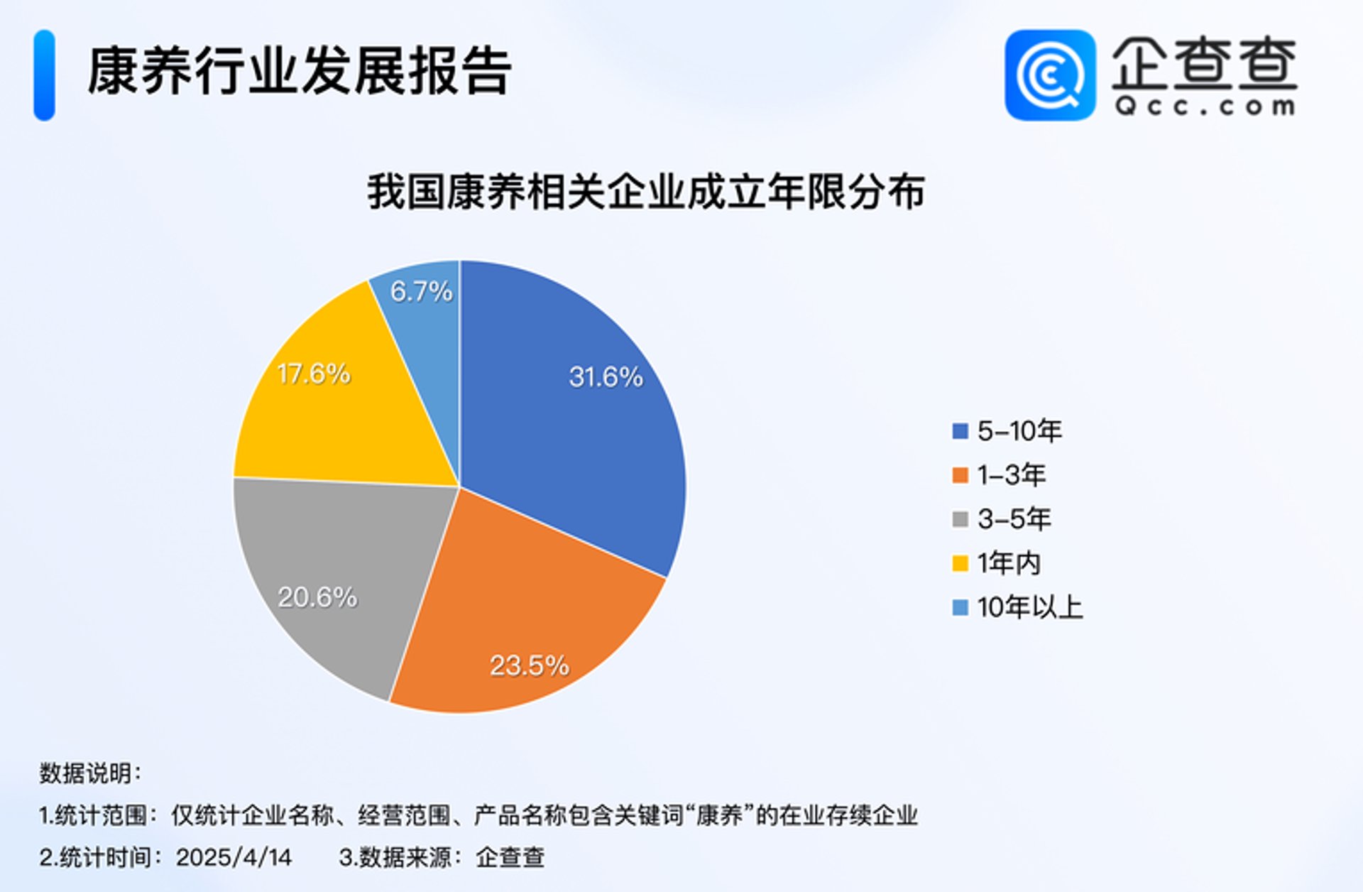 宏翔健康