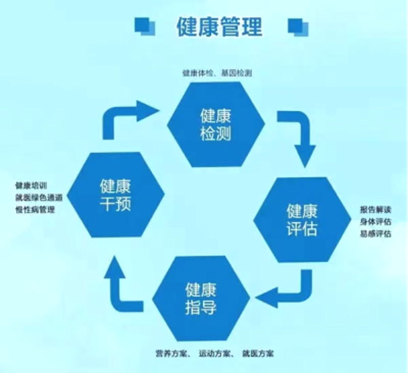 慢病管理：一场看不见的健康保卫战