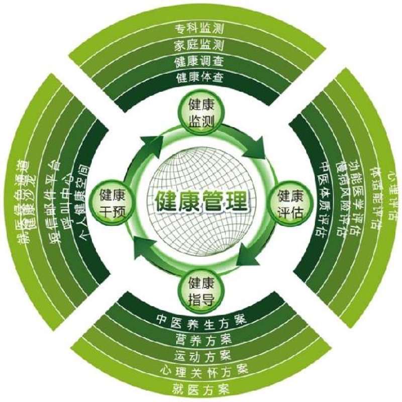 慢性病管理：一场持久战