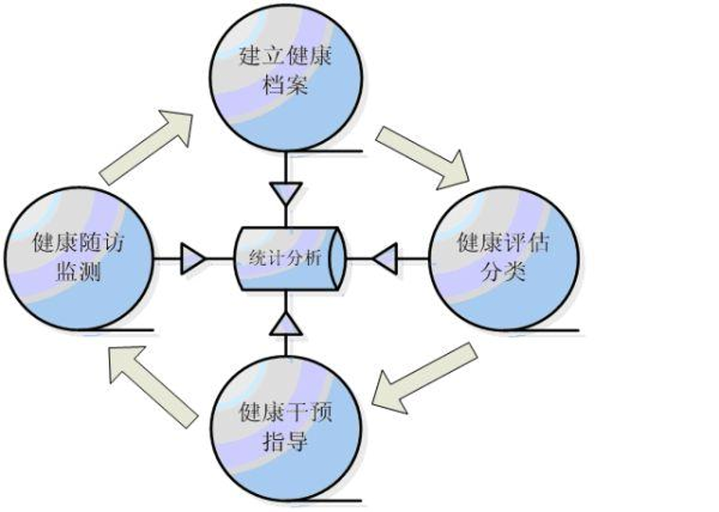 慢病管理选购指南：打造健康生活方式