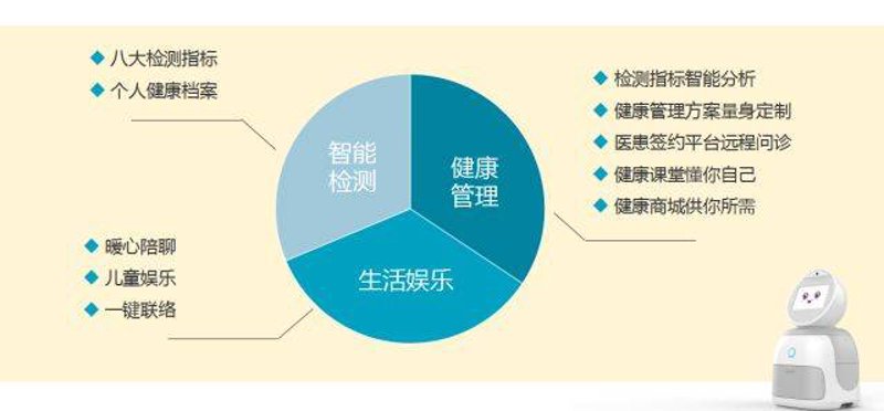 慢病管理：共筑健康屏障