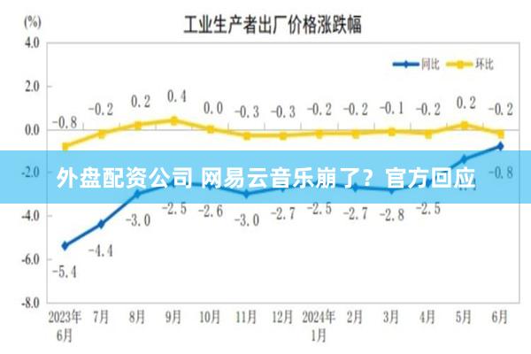 外盘配资公司 网易云音乐崩了？官方回应